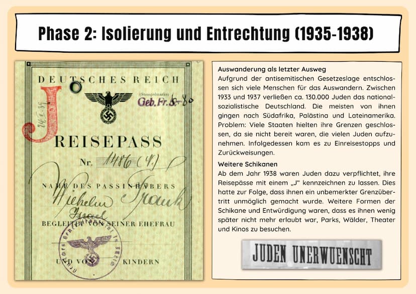 #205
dossier SP
Nom
N NUSSBAU
Veetame
Ne à
Judenverfolgung in der NS-Zeit
Discus
UIE-JOON Ausgrenzung, Verfolgung und Ermordung
Jude
Judenve