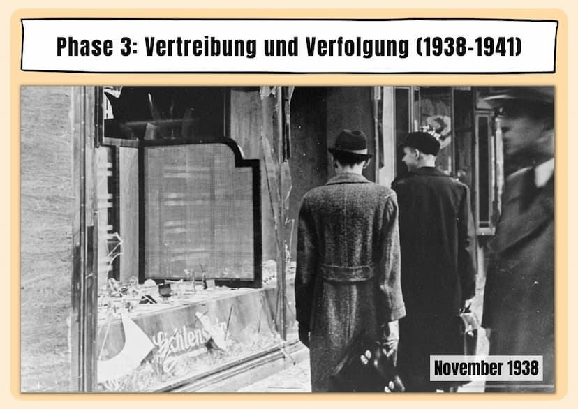 #205
dossier SP
Nom
N NUSSBAU
Veetame
Ne à
Judenverfolgung in der NS-Zeit
Discus
UIE-JOON Ausgrenzung, Verfolgung und Ermordung
Jude
Judenve