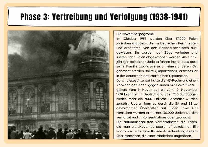 #205
dossier SP
Nom
N NUSSBAU
Veetame
Ne à
Judenverfolgung in der NS-Zeit
Discus
UIE-JOON Ausgrenzung, Verfolgung und Ermordung
Jude
Judenve
