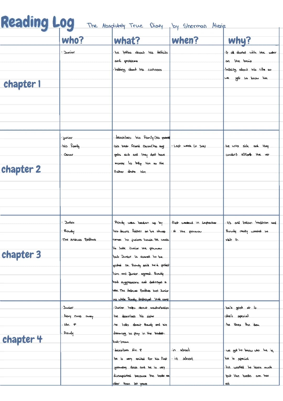 The Absolutely True Diary of a Part-Time Indian: Fun Summary and Cool Characters