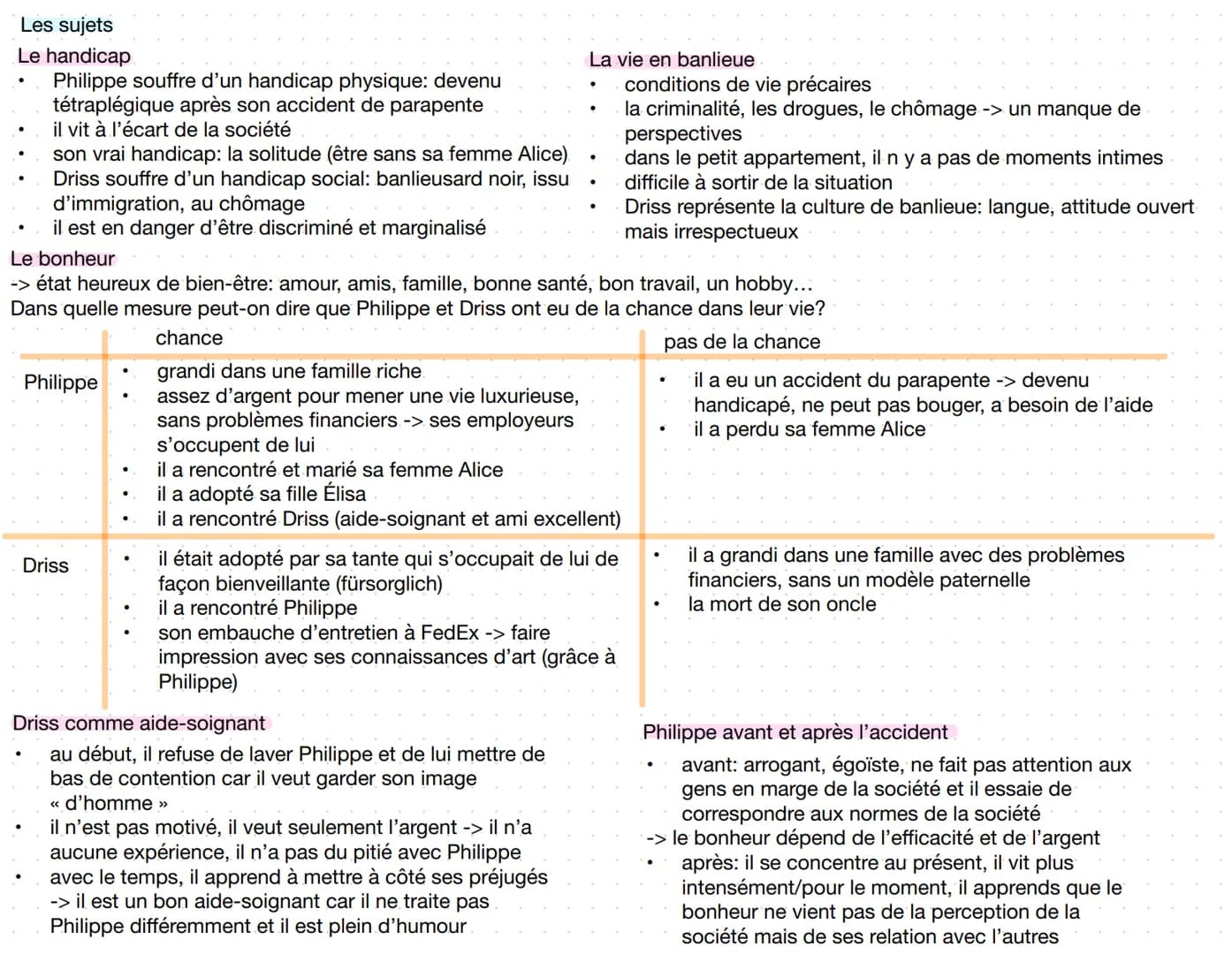 Les protagonistes
formation/situation
professionnelle
milieu social
famille
événements
majeurs de leur vie
traits de caractère
●
Driss
pas u