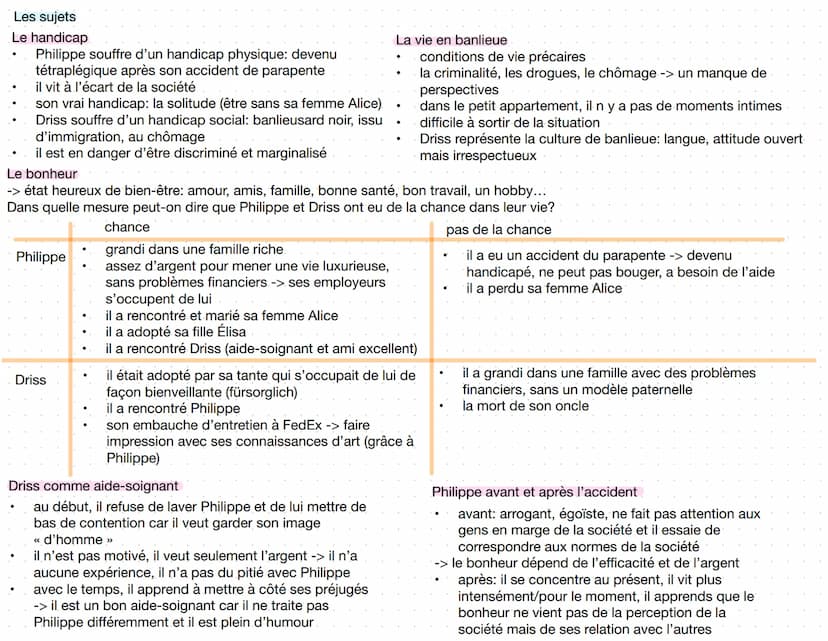 Les protagonistes
formation/situation
professionnelle
milieu social
famille
événements
majeurs de leur vie
traits de caractère
●
Driss
pas u