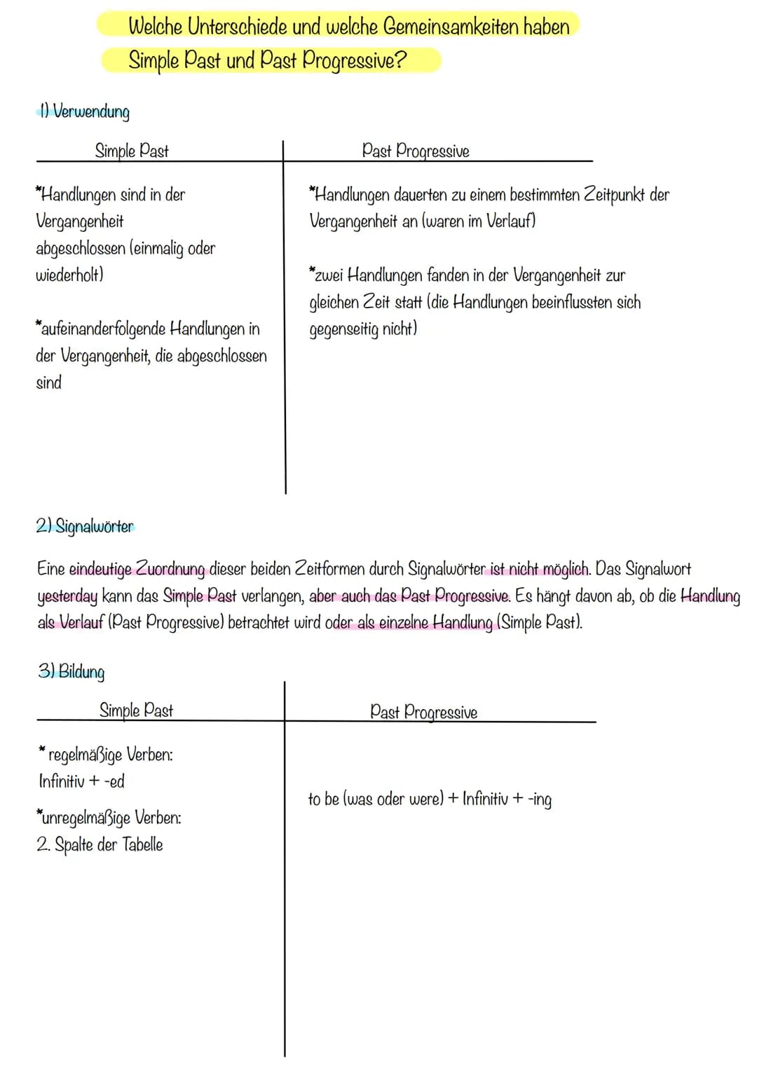 Welche Unterschiede und welche Gemeinsamkeiten haben
Simple Past und Past Progressive?
1) Verwendung
Simple Past
*Handlungen sind in der
Ver