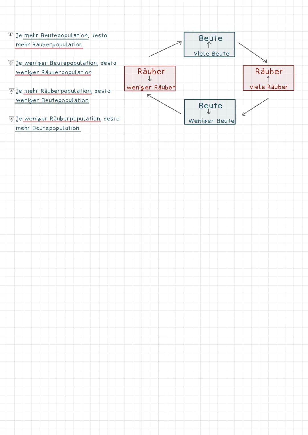 
<p>Die räuberische Beziehung zwischen Räuber und Beute beinhaltet die gegenseitige Anpassung und die Entwicklung von Jagdtechniken (Räuber)