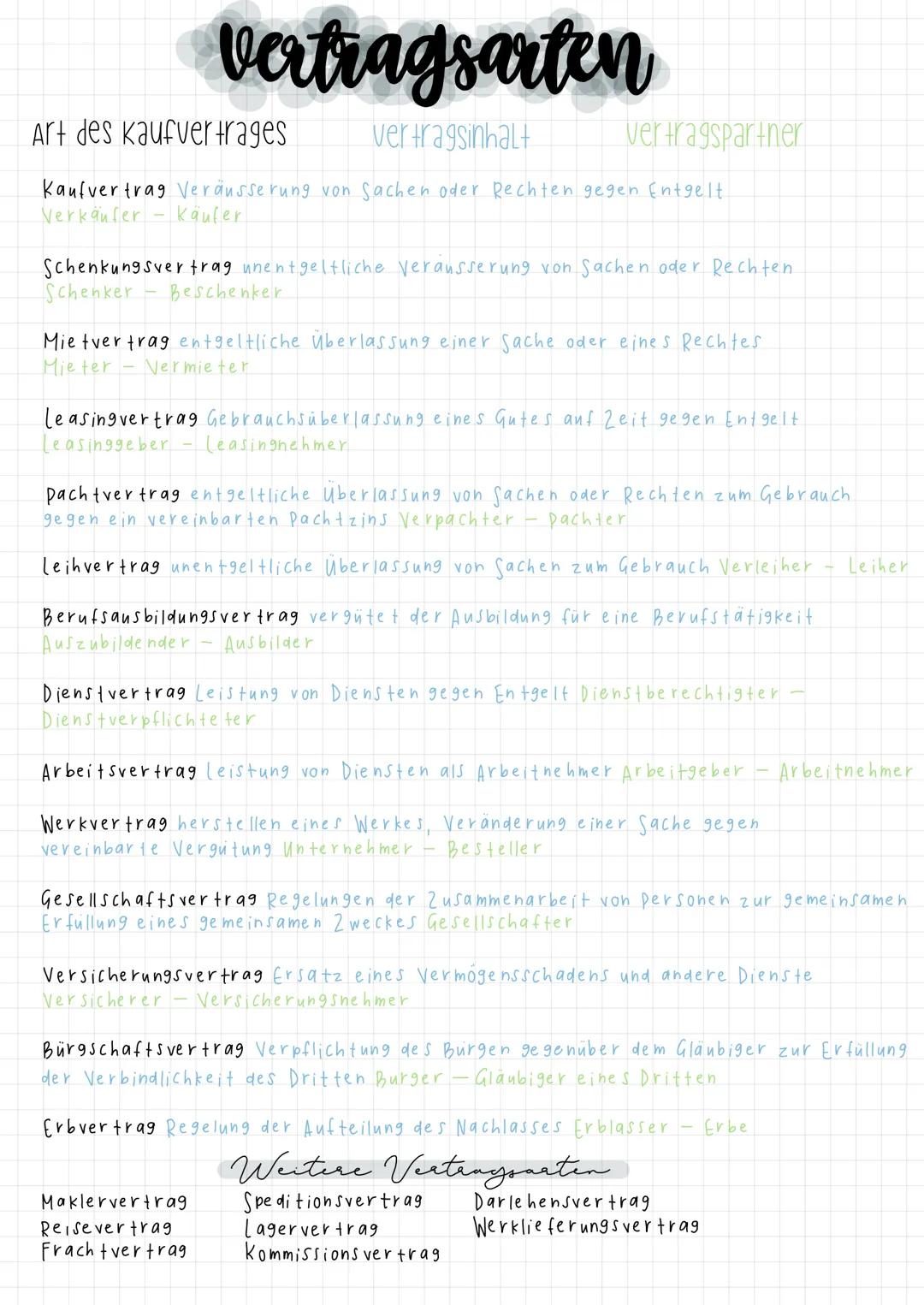 Abschluss des Kaufvertrag
Variante 1
Antrag
verbindliches Angebot
verkäufer
Variante 2
Bestellung
Annahme
verbindliches Angebot mit Fristset