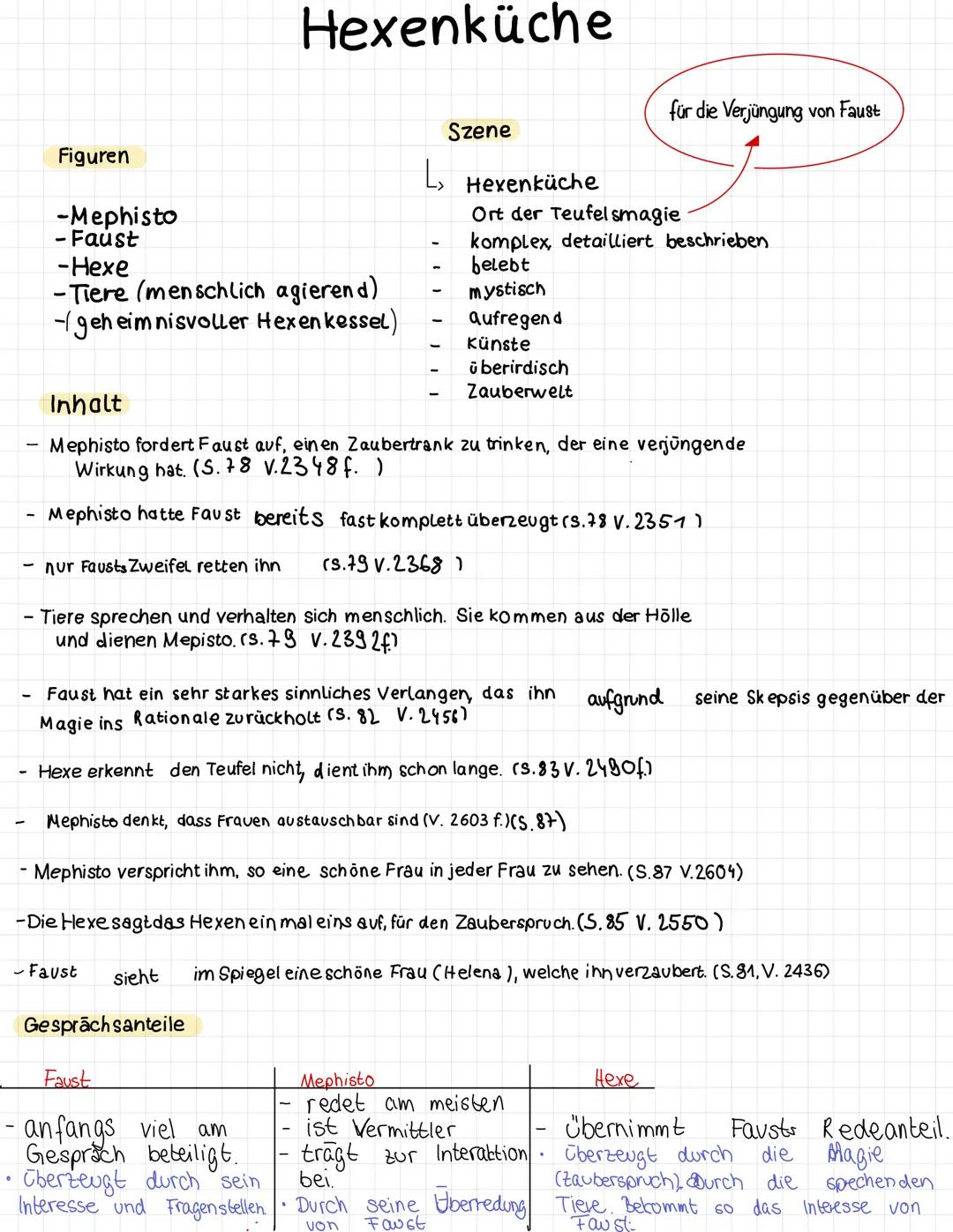 # Hexenküche

für die Verjüngung von Faust

Figuren

-Mephisto

- Faust

-Hexe

-Tiere (menschlich agierend)

-geheimnisvoller Hexenkessel)
