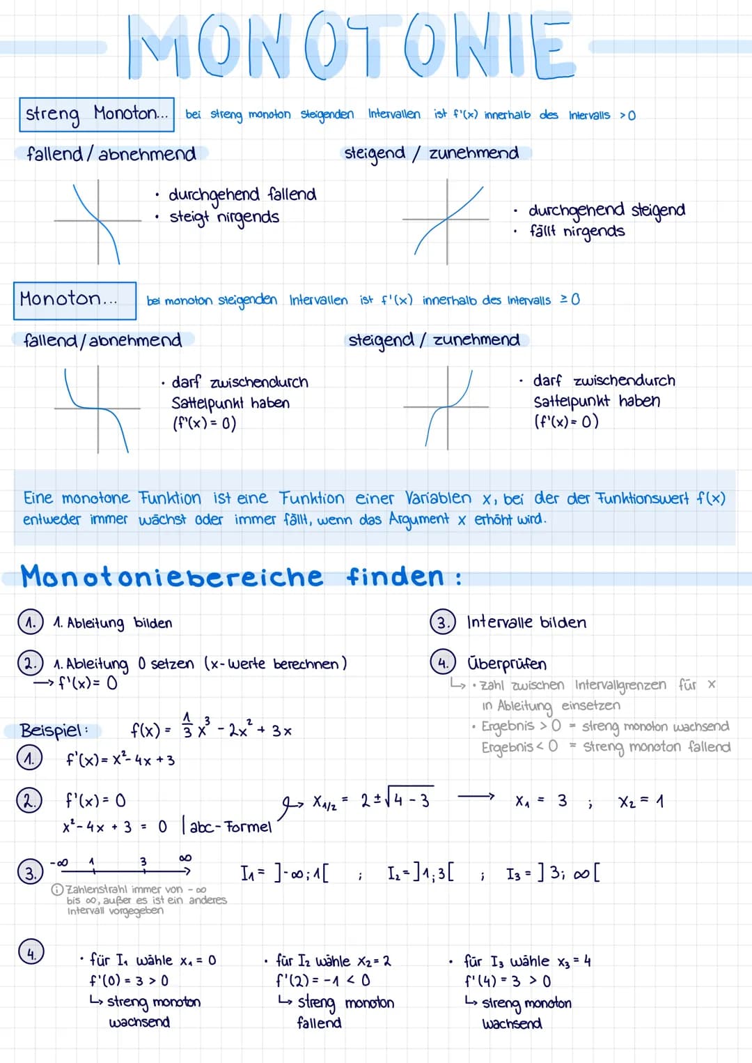 streng Monoton...
fallend/abnehmend
MONOTONIE
fallend/abnehmend
Monoton... bei monoton steigenden Intervallen ist f'(x) innerhalb des Interv