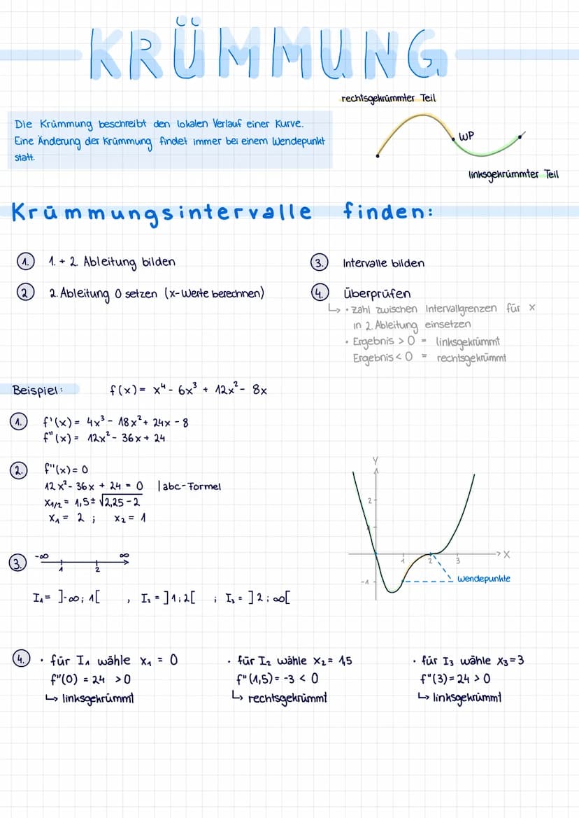 streng Monoton...
fallend/abnehmend
MONOTONIE
fallend/abnehmend
Monoton... bei monoton steigenden Intervallen ist f'(x) innerhalb des Interv