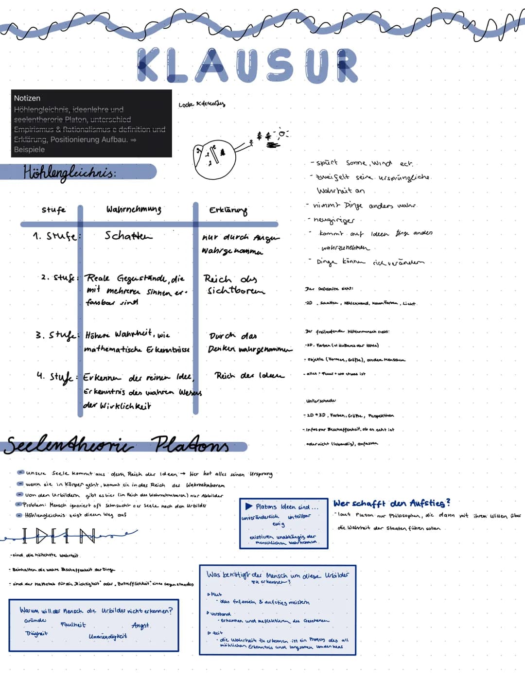 Notizen
Höhlengleichnis, ideenlehre und
seelentherorie Platon, unterschied
Empirismus & Rationalismus e definition und
Erklärung, Positionie