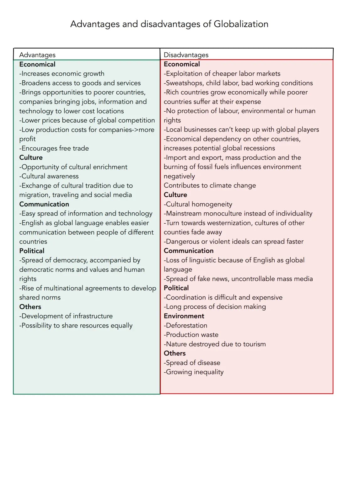 Advantages
Economical
Advantages and disadvantages of Globalization
-Increases economic growth
-Broadens access to goods and services
-Bring