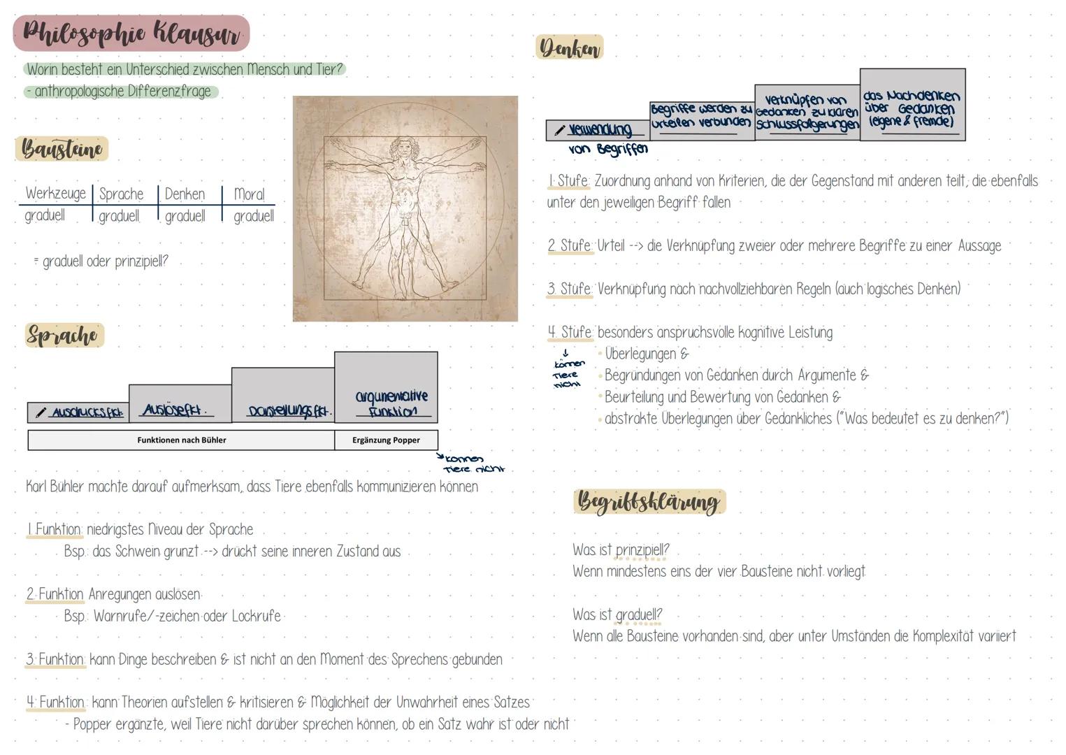 # Philosophie Klausur

Worin besteht ein Unterschied zwischen Mensch und Tier?
- anthropologische Differenzfrage

Bausteine

Werkzeuge | Spr