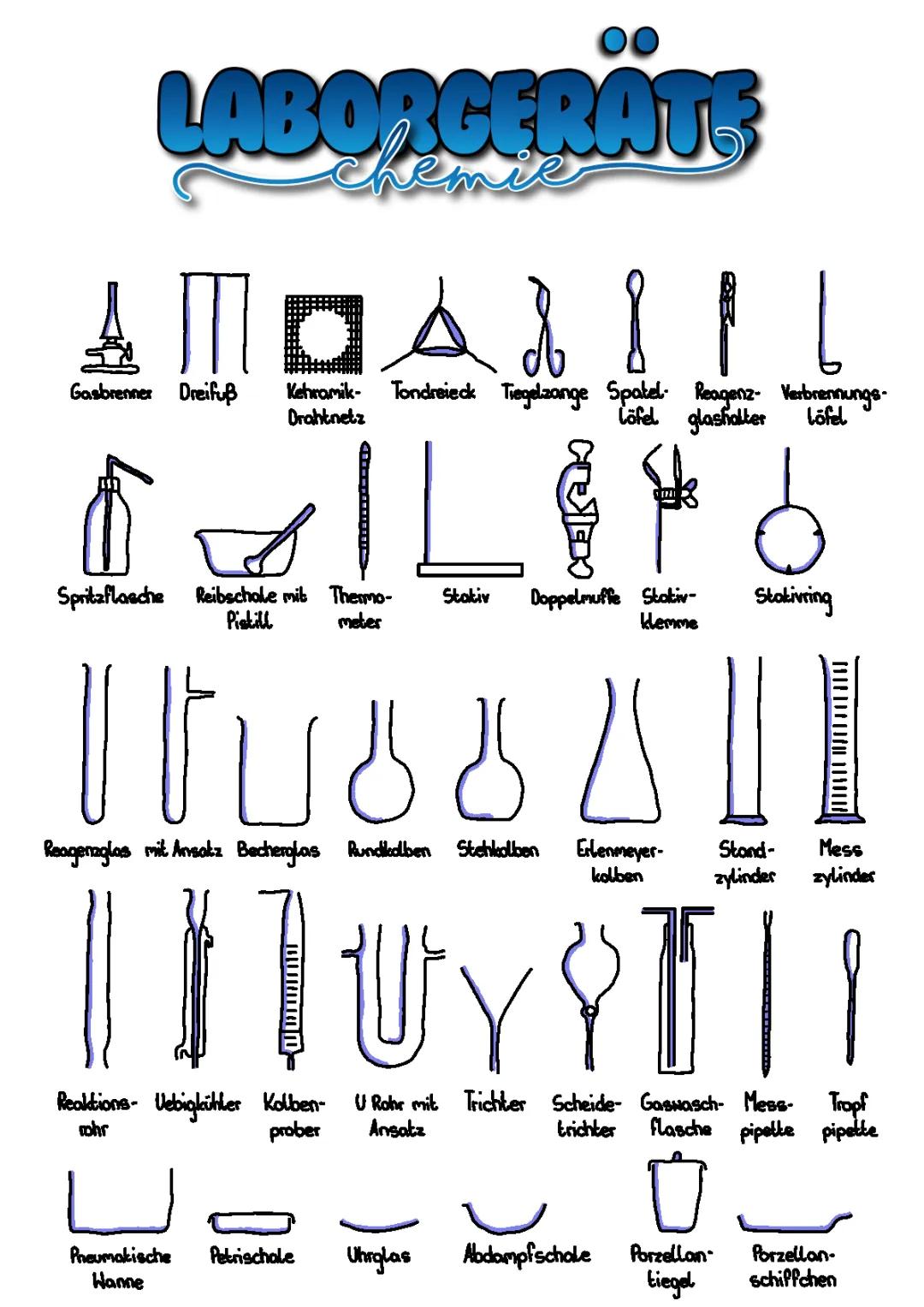 Laborgeräte 