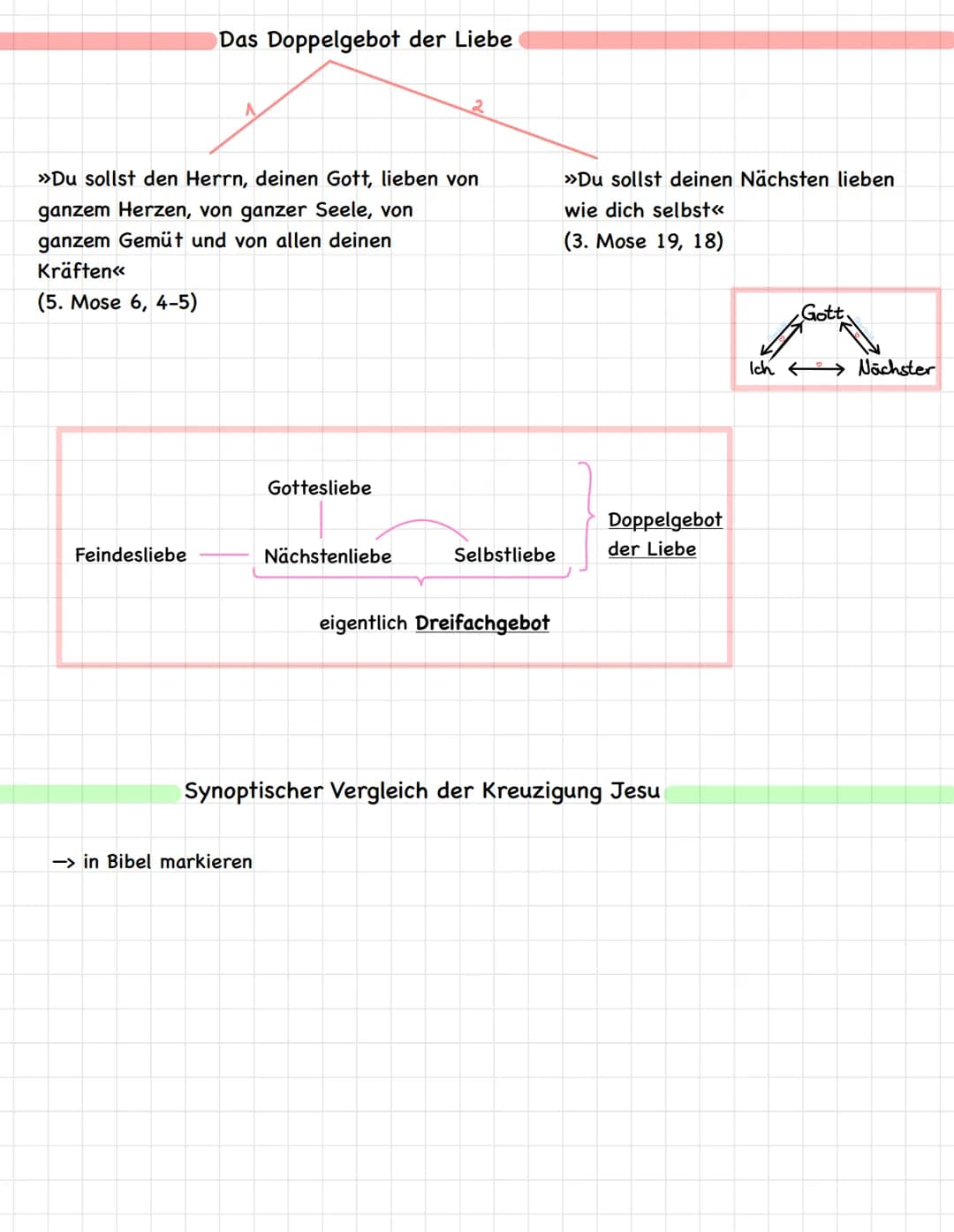 Bergpredigt
Religion: Lernzettel
1. Makarismen (Seligpreisungen)
2. Relevanz der Menschen wird hervorgehoben
3. Jesu Stellung zum AT
4. Anti