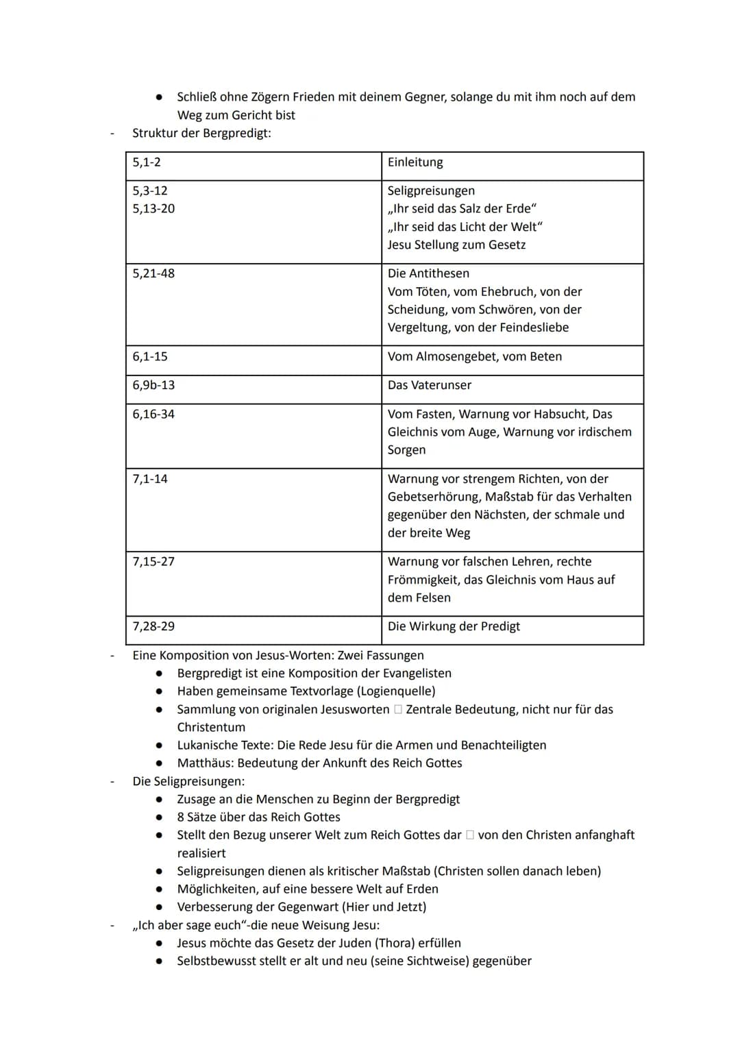 Religion Abiturstoff
Q1: Jesus Christus- das menschgewordene Wort Gottes: Die Reich-Gottes-Botschaft, Die
Auferstehung Jesu (Hoffnung über d