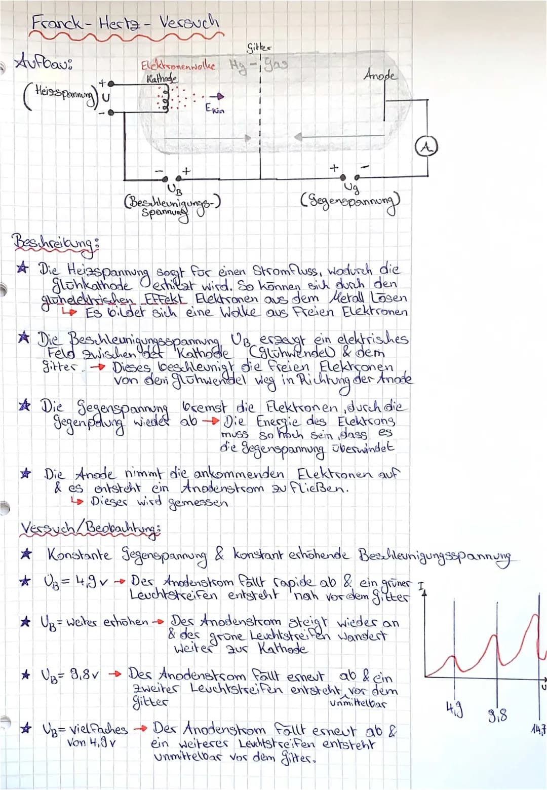 Franck-Hertz-Versuch
