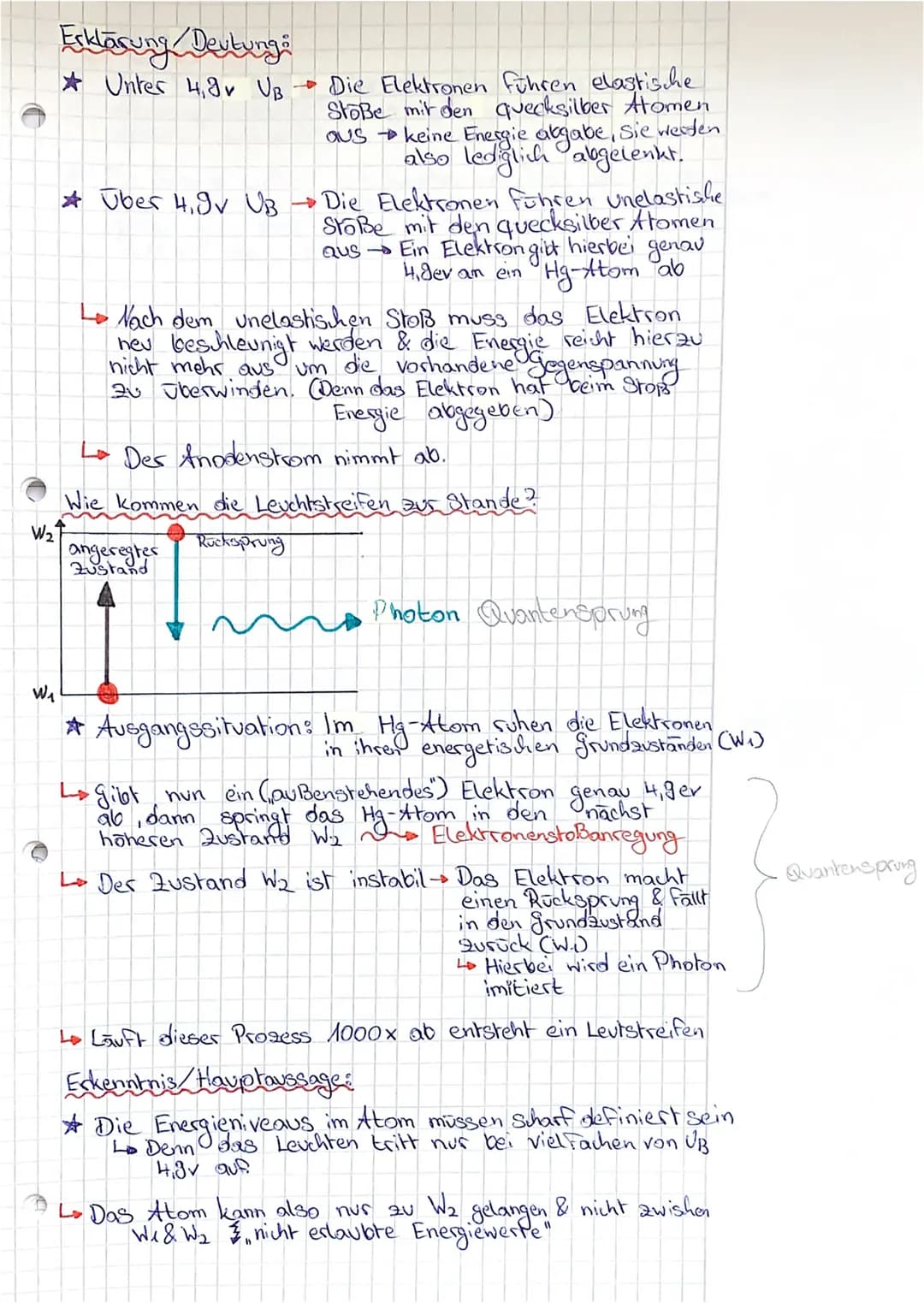 Franck-Herta - Versuch
Aufbau:
(Heissparning)
Gitter
Elektronenwolke Hy-gas
Kathode
Ekin
+
UB
(Beschleunigungs-)
+
UB= 8,8v
Anode
Ug
(Segens