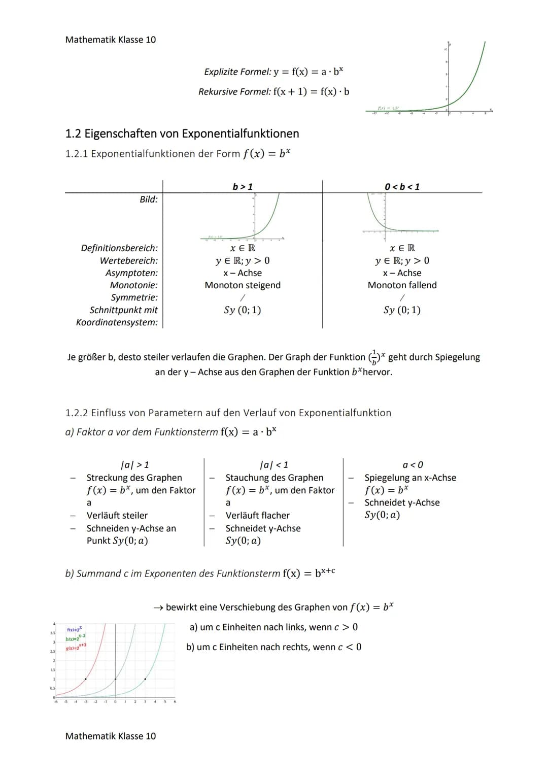 Mathematik Klasse 10
ÜBERBLICK FUNKTIONEN
Eine Funktion ist eine eindeutige Zuordnung, der jedem Element x aus dem Definitionsbereich genau
