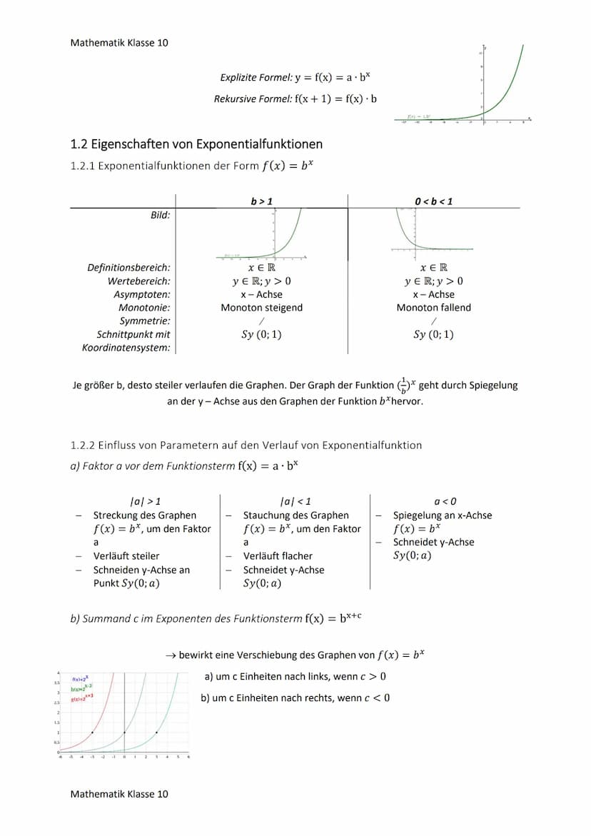 Mathematik Klasse 10
ÜBERBLICK FUNKTIONEN
Eine Funktion ist eine eindeutige Zuordnung, der jedem Element x aus dem Definitionsbereich genau
