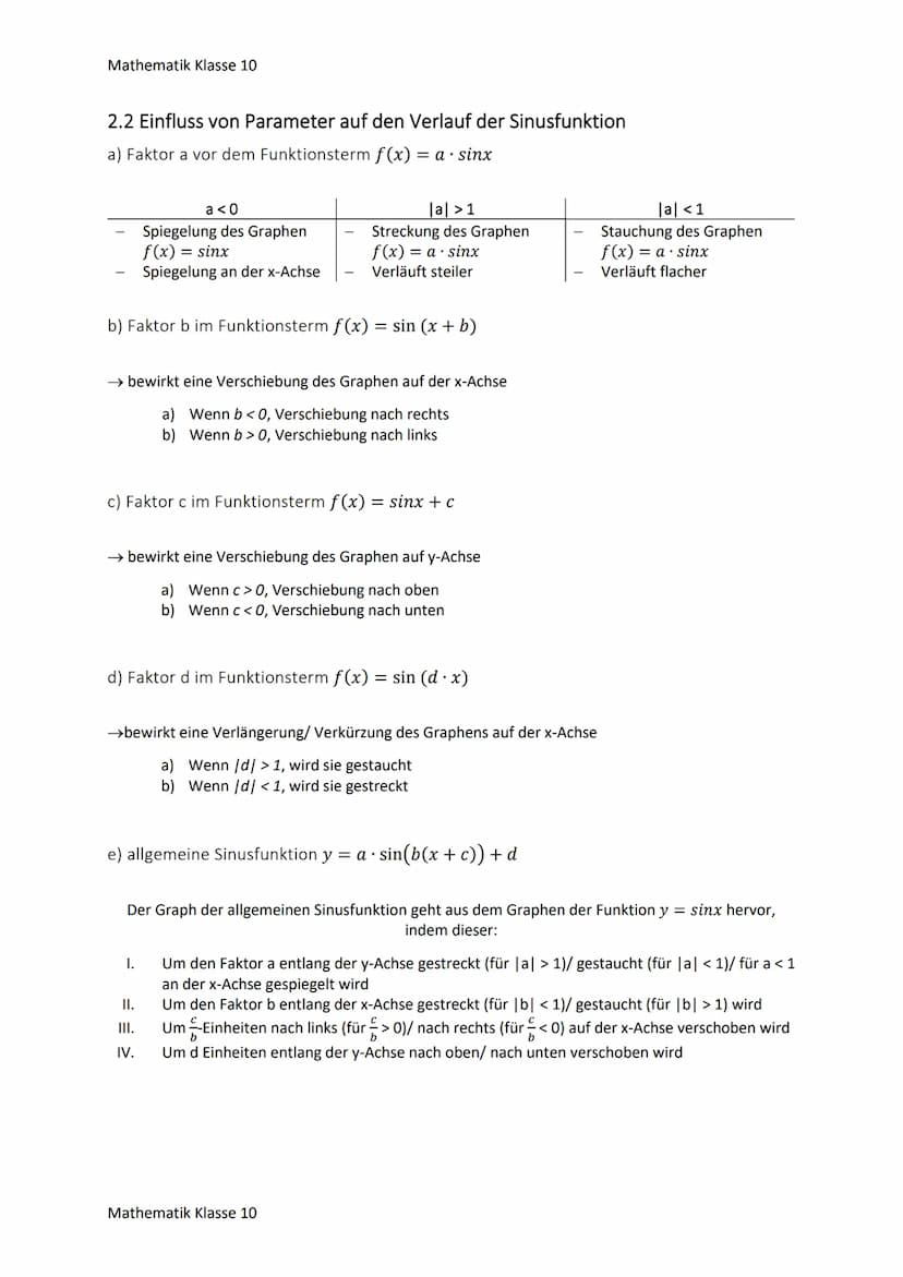 Mathematik Klasse 10
ÜBERBLICK FUNKTIONEN
Eine Funktion ist eine eindeutige Zuordnung, der jedem Element x aus dem Definitionsbereich genau
