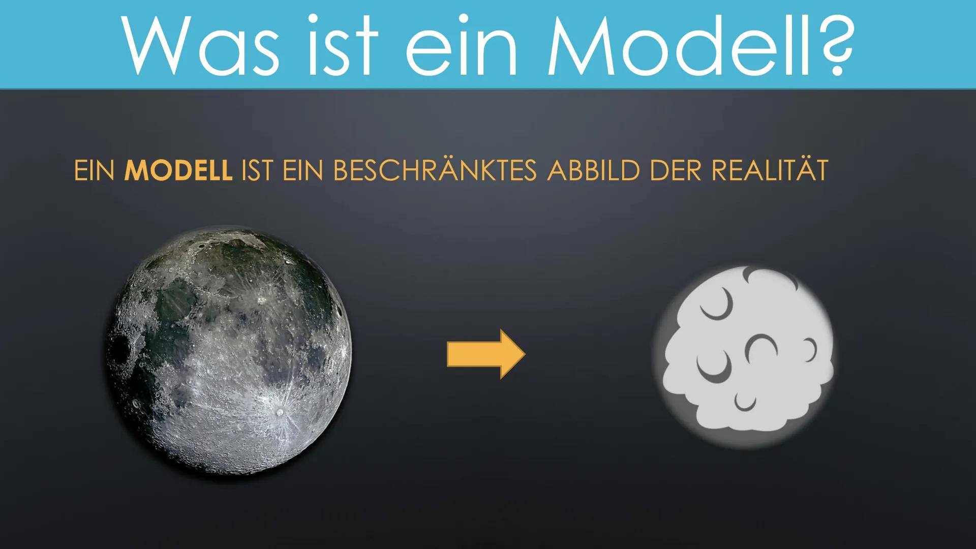 DIE ENTWICKLUNG DER
ATOMMODELLE Was ist ein Modell?
EIN MODELL IST EIN BESCHRÄNKTES ABBILD DER REALITÄT DEMOKRIT
THOMSON
Elektron
RUTHERFORD