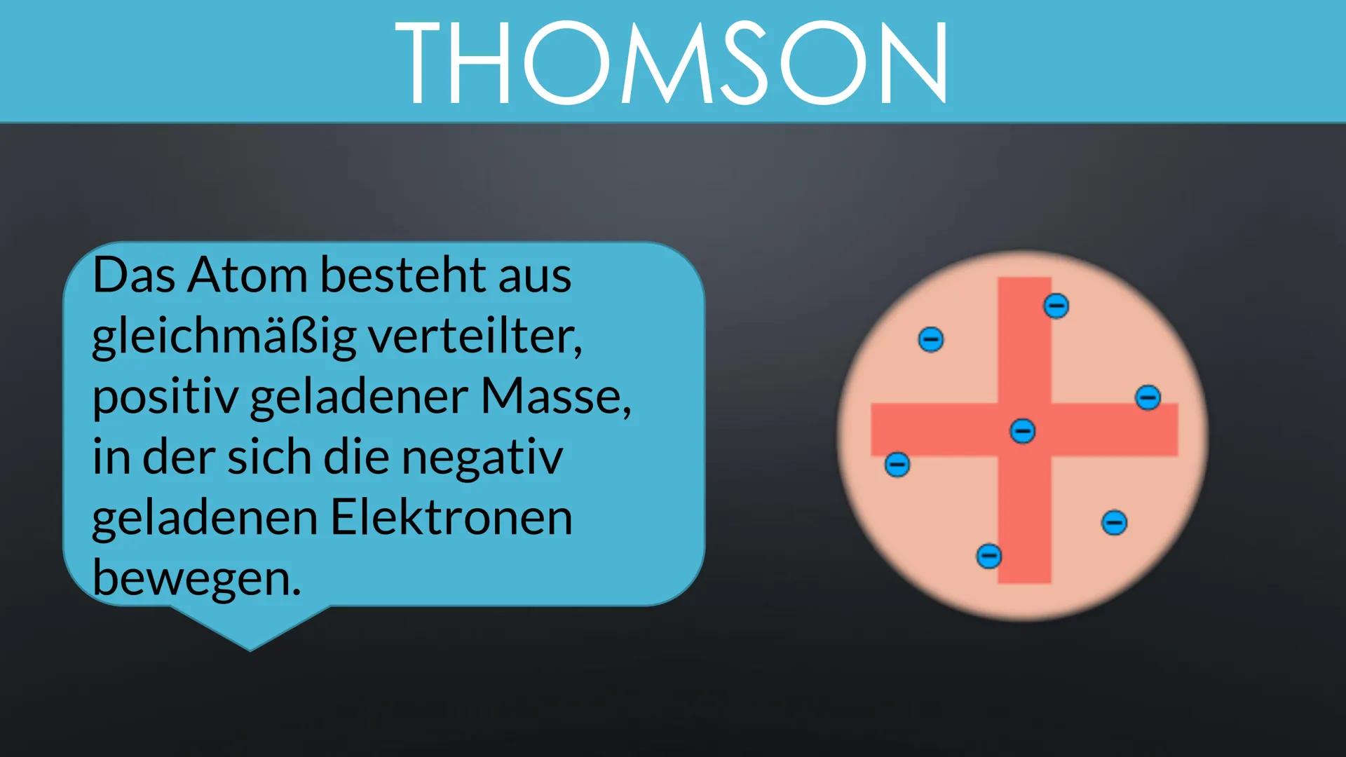 DIE ENTWICKLUNG DER
ATOMMODELLE Was ist ein Modell?
EIN MODELL IST EIN BESCHRÄNKTES ABBILD DER REALITÄT DEMOKRIT
THOMSON
Elektron
RUTHERFORD