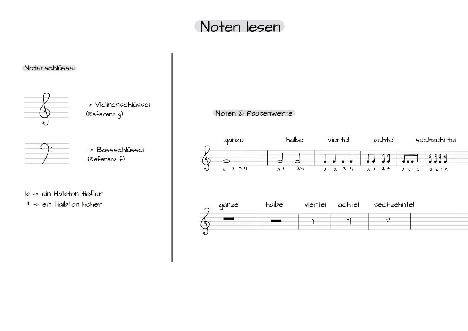 Prime O Hts
kl. Sekunde = | Hts
Sekunde
gr.
kl. Terz = 3 Hts
gr. Terz = 4 Hts
5 Hts
Quarte =
Tritonus =
Quinte
=
2 Hts
=
6 Hts
7 Hts
kl. Sex