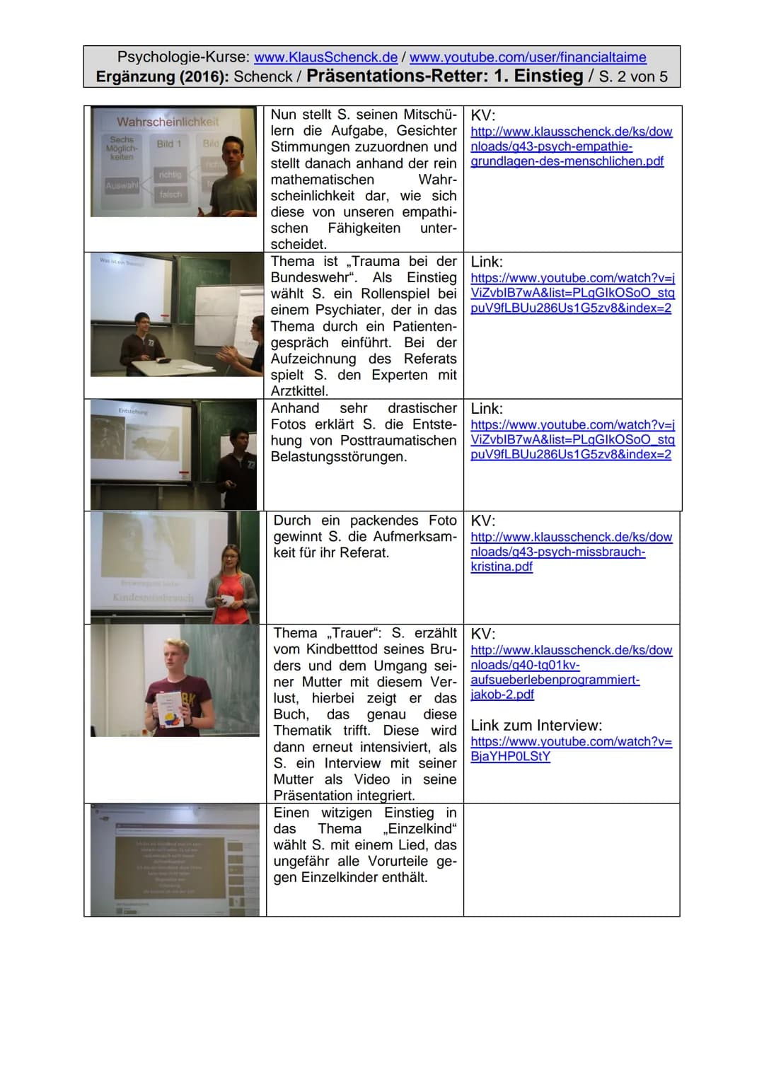 Psychologie-Kurse: www.KlausSchenck.de/www.youtube.com/user/financialtaime
Ergänzung (2016): Schenck / Präsentations-Retter: 1. Einstieg / S