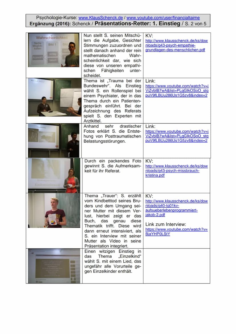 Psychologie-Kurse: www.KlausSchenck.de/www.youtube.com/user/financialtaime
Ergänzung (2016): Schenck / Präsentations-Retter: 1. Einstieg / S