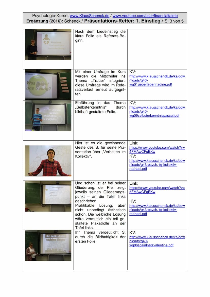 Psychologie-Kurse: www.KlausSchenck.de/www.youtube.com/user/financialtaime
Ergänzung (2016): Schenck / Präsentations-Retter: 1. Einstieg / S