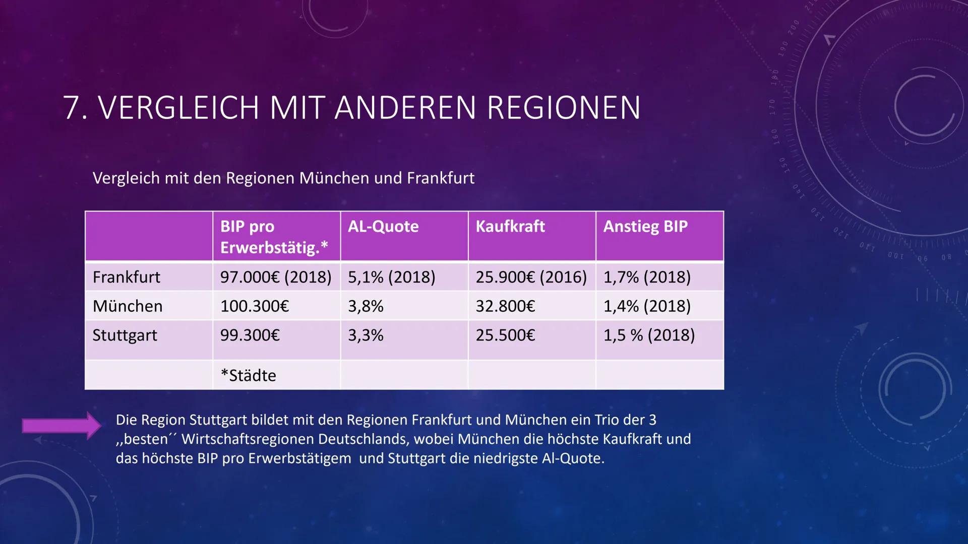 GFS: Wirtschaftsstandort Stuttgart
Inhaltsverzeichnis
Benedict Kurz
1. Infos/Fakten
2. Erfolgsfaktoren
3. Historie
Geographie K2
Privatgymna