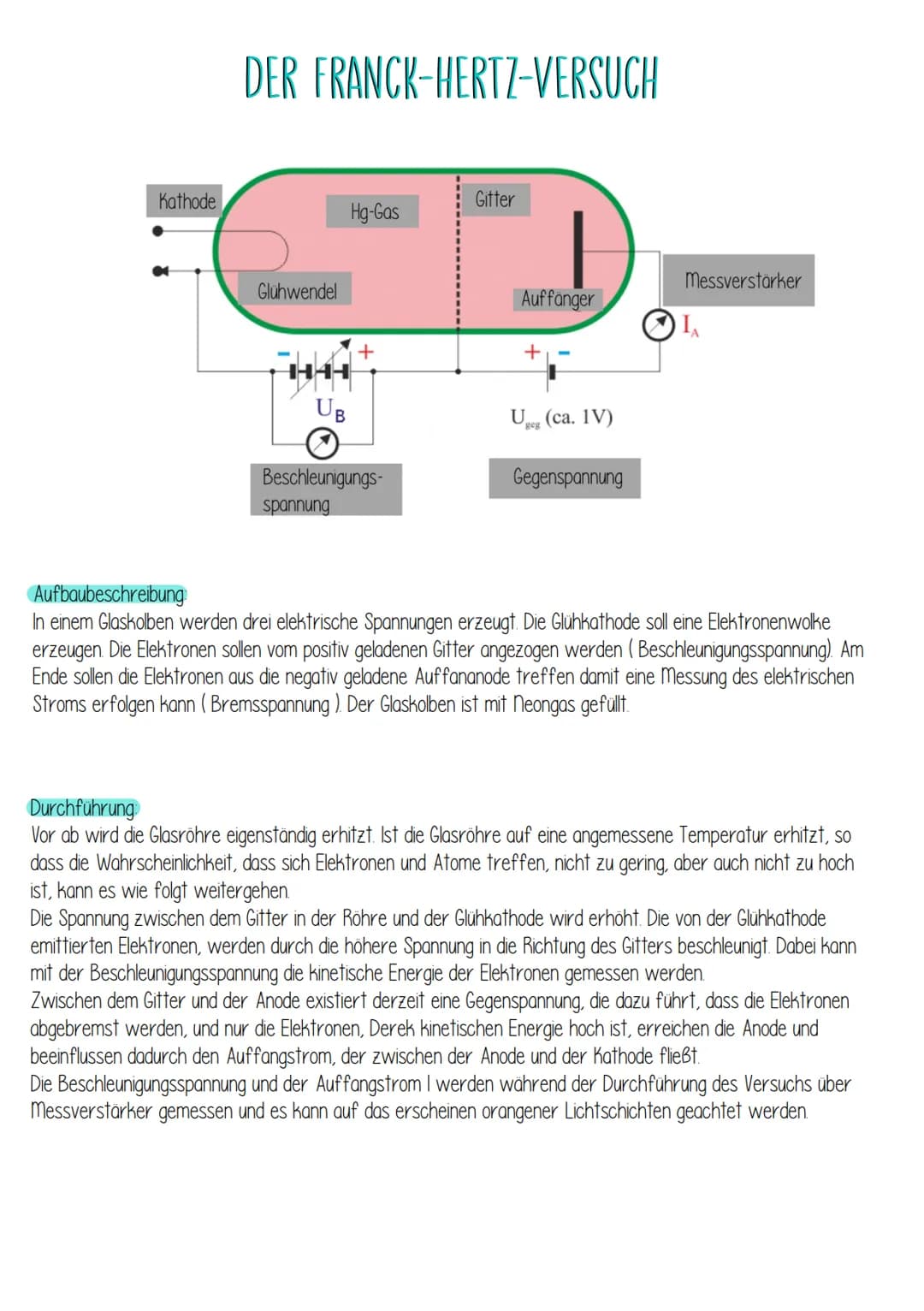 Kathode
DER FRANCK-HERTZ-VERSUCH
Glühwendel
مامات
UB
Hg-Gas
Beschleunigungs-
spannung
Gitter
Auffänger
Up (ca. 1V)
geg
Gegenspannung
Messver