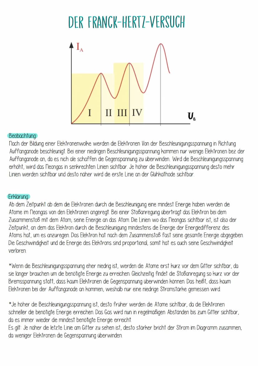 Kathode
DER FRANCK-HERTZ-VERSUCH
Glühwendel
مامات
UB
Hg-Gas
Beschleunigungs-
spannung
Gitter
Auffänger
Up (ca. 1V)
geg
Gegenspannung
Messver
