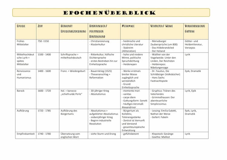 Know Epochenüberblick Deutsch  thumbnail