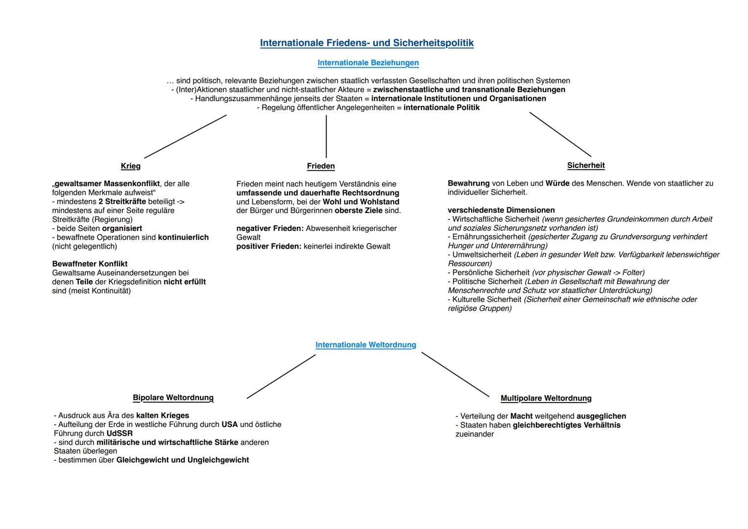 # Internationale Friedens- und Sicherheitspolitik

Internationale Beziehungen

... sind politisch, relevante Beziehungen zwischen staatlich 
