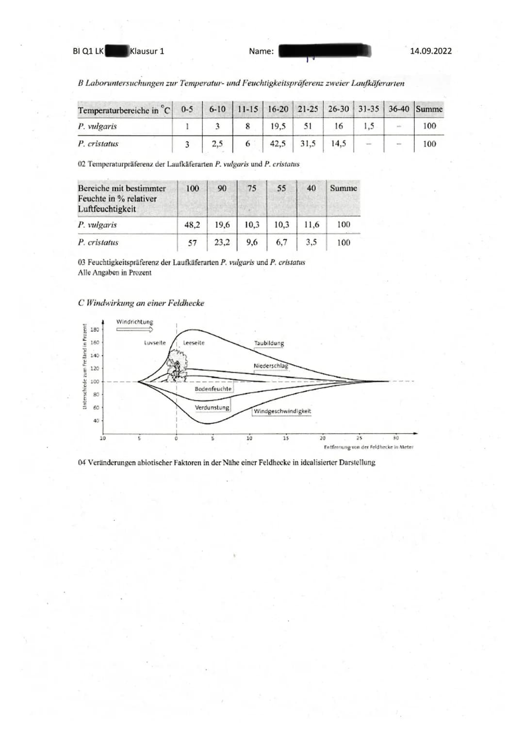 BI Q1 LK
Klausur 1
Thema: Ökologie
Name:
14.09.2022
Aufgabenstellung: Verbreitung von zwei Laufkäferarten und ihre Reaktion auf Umweltfaktor