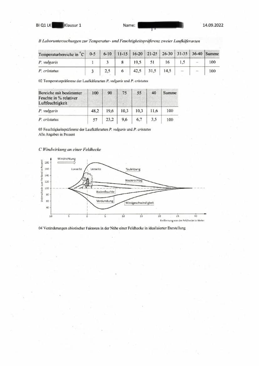 BI Q1 LK
Klausur 1
Thema: Ökologie
Name:
14.09.2022
Aufgabenstellung: Verbreitung von zwei Laufkäferarten und ihre Reaktion auf Umweltfaktor