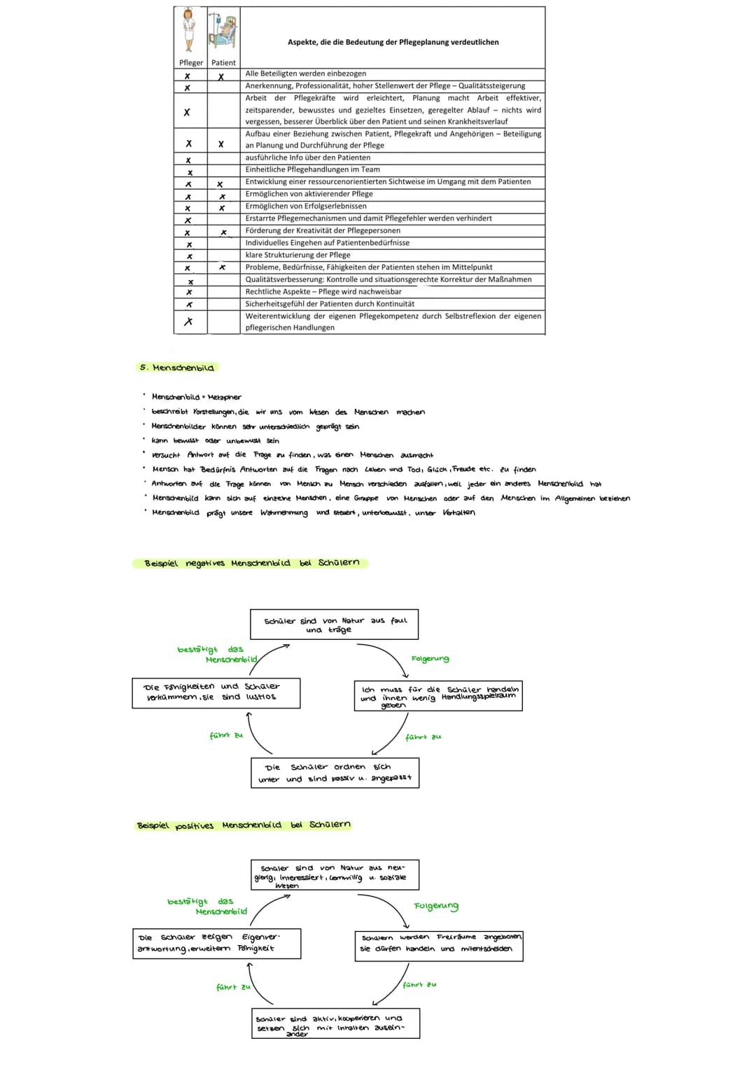 Pflygeplanning
1. Übersicht Pflegeplanung
I. Problemlösungsprozess
organisatorisches Element,
wodurch Ablaufe der Handlungen
gesteuert werde