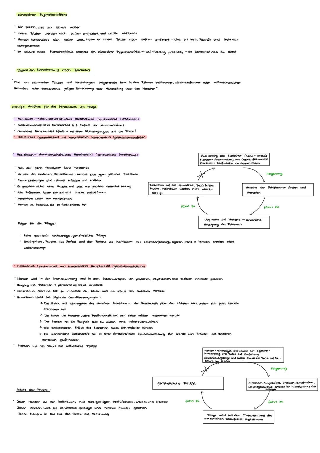 Pflygeplanning
1. Übersicht Pflegeplanung
I. Problemlösungsprozess
organisatorisches Element,
wodurch Ablaufe der Handlungen
gesteuert werde
