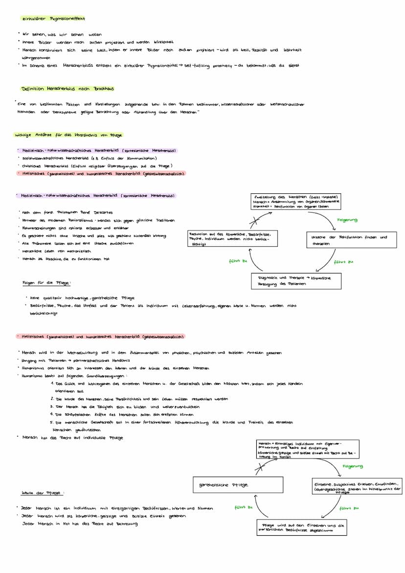 Pflygeplanning
1. Übersicht Pflegeplanung
I. Problemlösungsprozess
organisatorisches Element,
wodurch Ablaufe der Handlungen
gesteuert werde