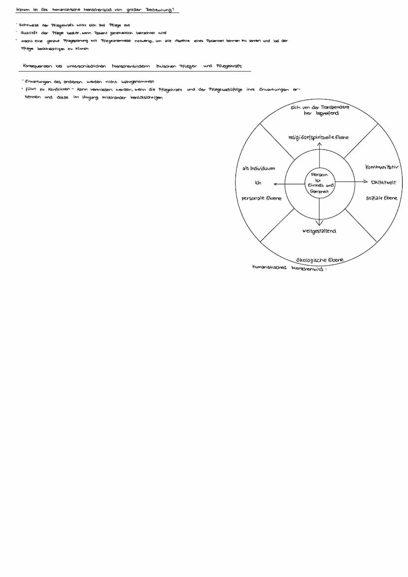 Pflygeplanning
1. Übersicht Pflegeplanung
I. Problemlösungsprozess
organisatorisches Element,
wodurch Ablaufe der Handlungen
gesteuert werde