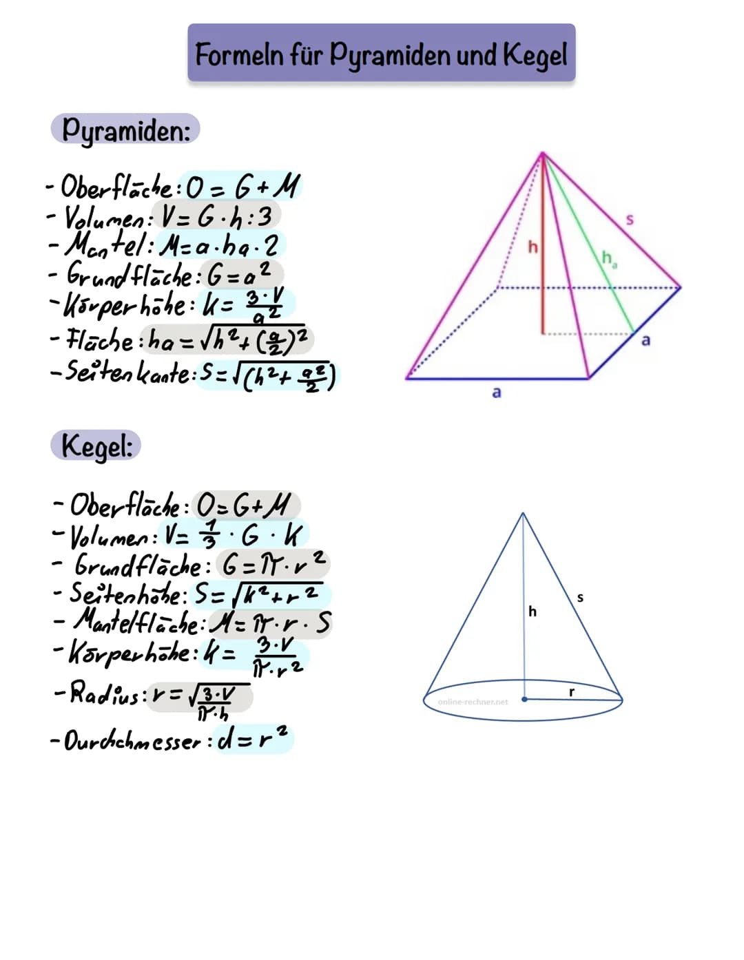 Formeln für Pyramiden und Kegel
Pyramiden:
- Oberfläche: 0= G+M
- Volumen: V=G.h:3
- Mantel: M-a-ha-2
- Grundfläche: G=a²
-Körper höhe: K= 3