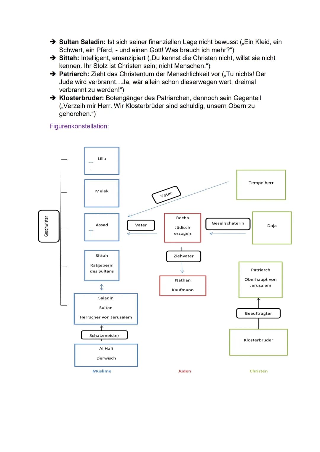 Deutsch LK - Abitur 30.04.21
Sprache
Spracherwerbsmodelle und Theorien
Sprachgeschichtlicher Wandel
➤ Sprachvarietäten und ihre gesellschaft