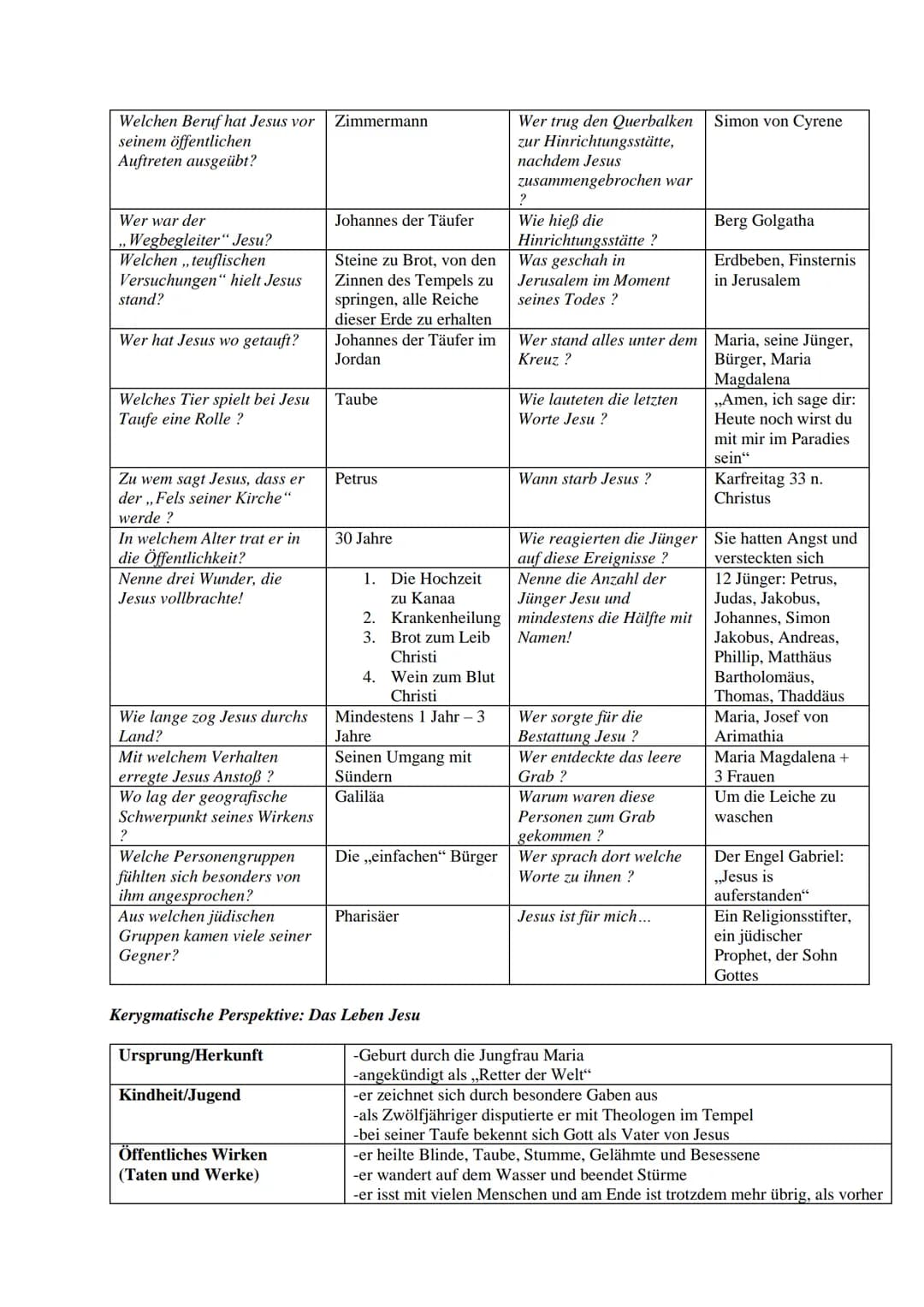 Mündliche Prüfung katholische Religion am 27.05.2022
Christologie:
Innerhalb der Theologie unterscheidet man zwischen dem ,,Historischen" Je