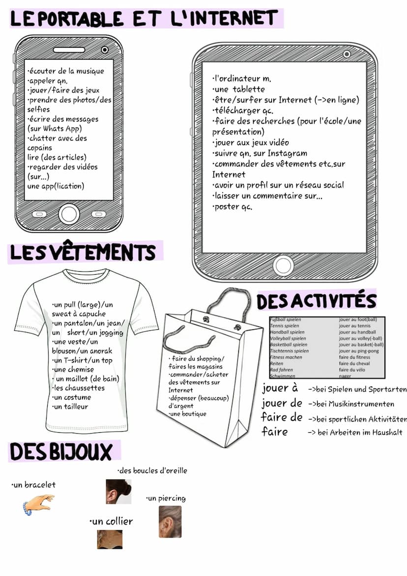 que
ове
·FÜR DELF SE PRESENTER
1.indiquer son nom:
Je m'appelle .../Mon nom est.../prénom est.../ Je suis...
2.parler de son âge (et de son 