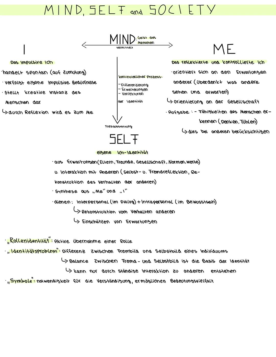# ENTWIKKLLING DER IDENTITÄT

Biographie: Sozialpsychologe George Herbert Mead

- Geboren: 27.02.1863

- Gestorben: 26.04.1931

- Studierte 
