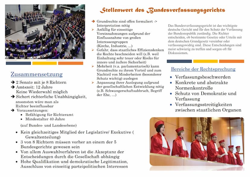 Bundesverfassungsgericht
●
Höchste unabhängige
Verfassungsorgan der Justiz und
oberster Gerichtshof auf Bundesebene
Besteht aus zwei Senaten
