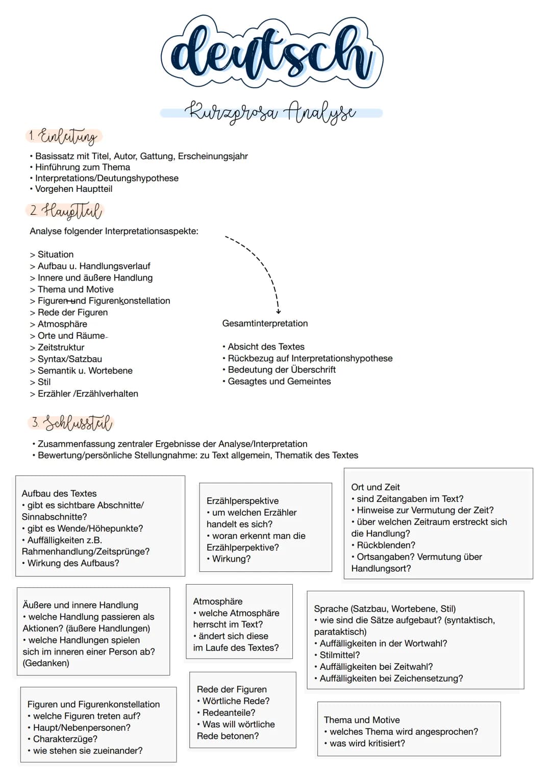 1 Einleitung
• Basissatz mit Titel, Autor, Gattung, Erscheinungsjahr
• Hinführung zum Thema
• Interpretations/Deutungshypothese
• Vorgehen H