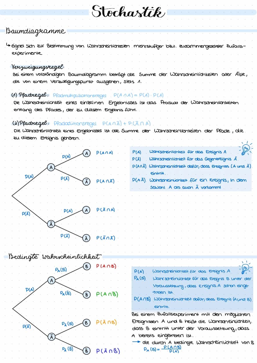 Mathe Baumdiagramme
4
→ eignet sich zur Bestimmung von Wahrscheinlichkeilen mehrstufiger bzw. zusammengesetzter Zufalls-
experimente
Verzwei