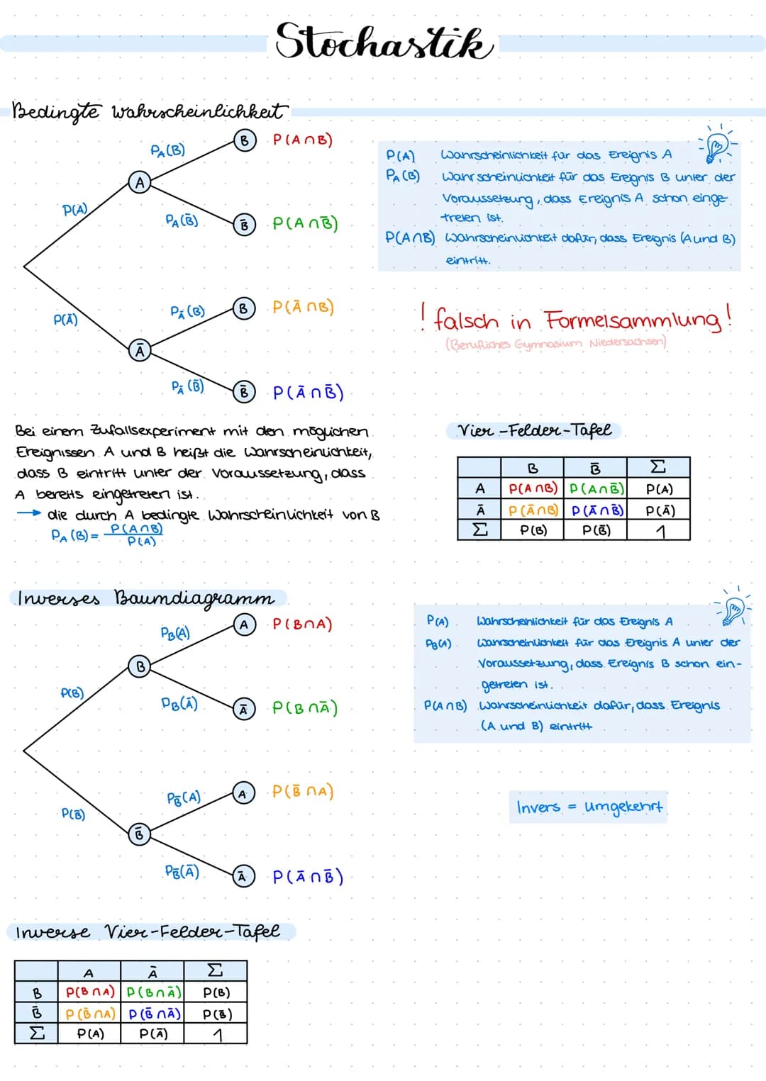 Mathe Baumdiagramme
4
→ eignet sich zur Bestimmung von Wahrscheinlichkeilen mehrstufiger bzw. zusammengesetzter Zufalls-
experimente
Verzwei