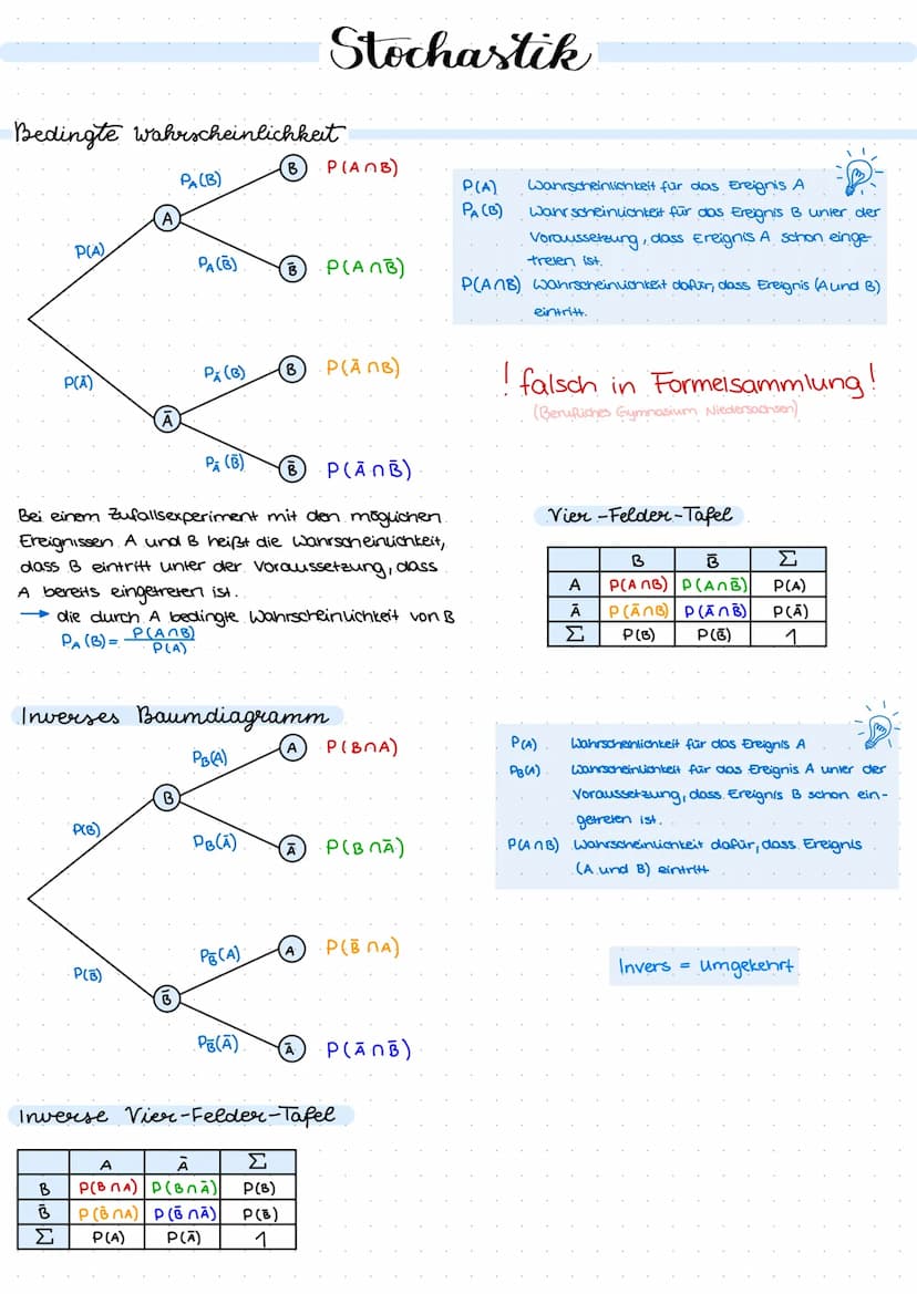 Mathe Baumdiagramme
4
→ eignet sich zur Bestimmung von Wahrscheinlichkeilen mehrstufiger bzw. zusammengesetzter Zufalls-
experimente
Verzwei